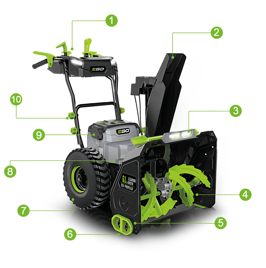 Laubbläser | Ego Power Plus